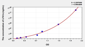 Human LFA1a ELISA Kit