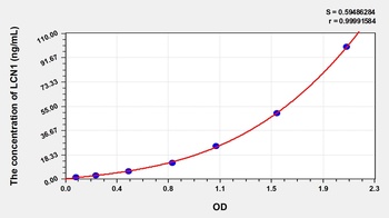 Human LCN1 ELISA Kit