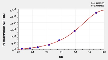 Mouse AST ELISA Kit