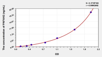 Human PAFAH2 ELISA Kit