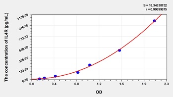 Human Interleukin 4 Receptor (IL4R) ELISA Kit