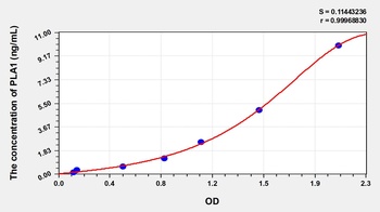 Human PLA1 ELISA Kit