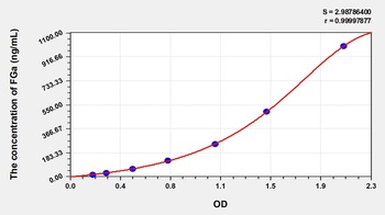 Human FGa ELISA Kit