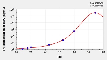 Human TBP2 ELISA Kit