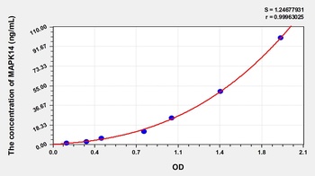 Human Mitogen Activated Protein Kinase 14 (MAPK14) ELISA Kit