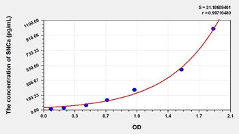 Human SNCa ELISA Kit