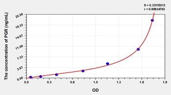 Human PGR ELISA Kit