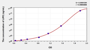 Human Lipase, Hormone Sensitive (LIPE) ELISA Kit