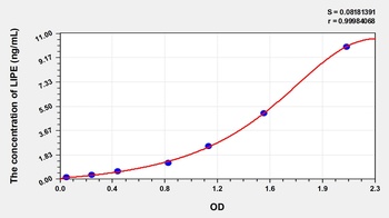 Human LIPE ELISA Kit