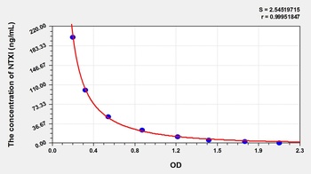 Human NTXI ELISA Kit