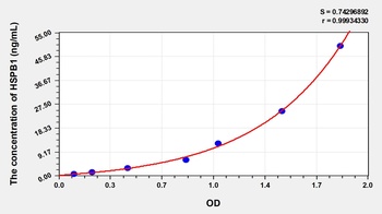 Human HSPB1 ELISA Kit