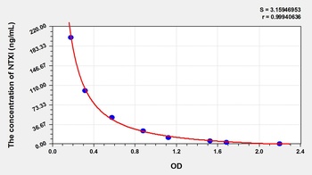 Mouse NTXI ELISA Kit