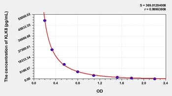 Human Kallikrein 8 (KLK8) ELISA Kit