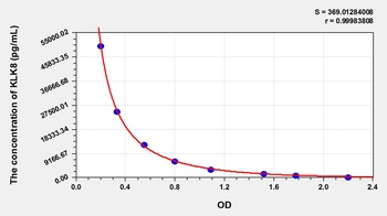 Human KLK8 ELISA Kit