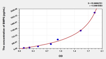 Rat BMP6 ELISA Kit