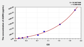 Human AGRN ELISA Kit