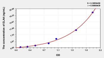 Human ELA4 ELISA Kit