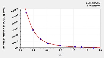 Human Proopiomelanocortin (POMC) ELISA Kit