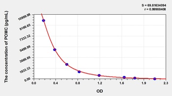 Human POMC ELISA Kit