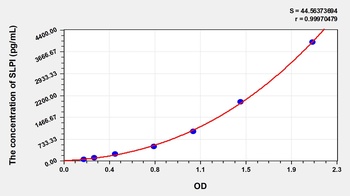 Human SLPI ELISA Kit