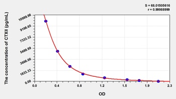 Human CTXII ELISA Kit