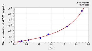 Human VEGFR2 ELISA Kit