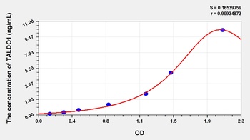 Human TALDO1 ELISA Kit