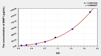 Rat BMP1 ELISA Kit