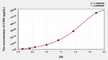 Mouse CTSK ELISA Kit