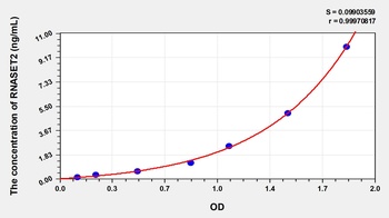 Human RNASET2 ELISA Kit