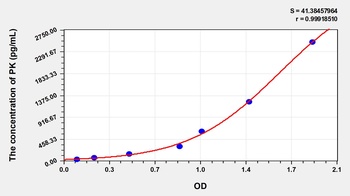 Human Pyruvate Kinase, Liver and RBC (PK) ELISA Kit