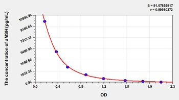 Human Alpha-Melanocyte Stimulating Hormone (aMSH) ELISA Kit