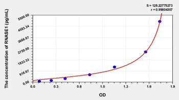 Human RNASE1 ELISA Kit