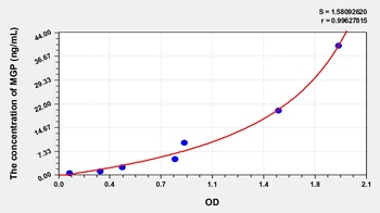 Human MGP ELISA Kit