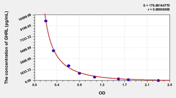 Rat GHRL ELISA Kit