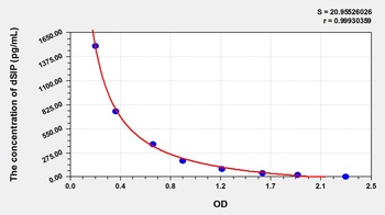 Human dSIP ELISA Kit