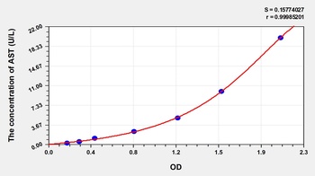 Human AST ELISA Kit