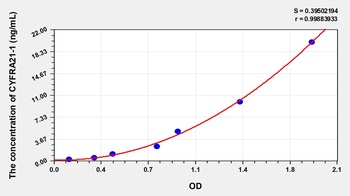 Human CYFRA21-1 ELISA Kit