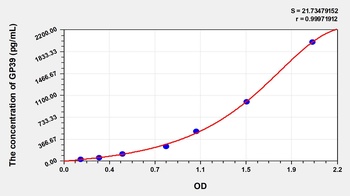 Human GP39 ELISA Kit