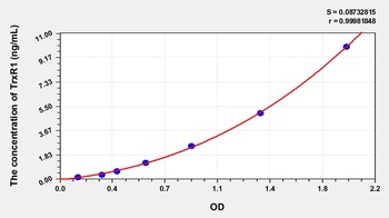 Human TrxR1 ELISA Kit