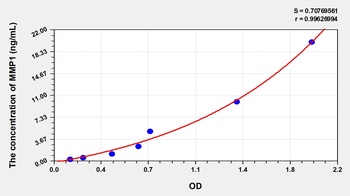 Rabbit Matrix Metalloproteinase 1 (MMP1) ELISA Kit