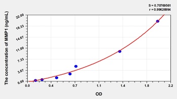 Rabbit MMP1 ELISA Kit