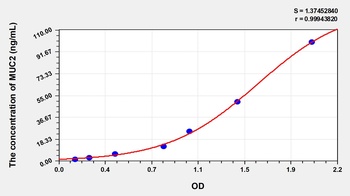 Human MUC2 ELISA Kit