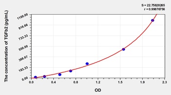 Rat Transforming Growth Factor Beta 2 (TGFb2) ELISA Kit