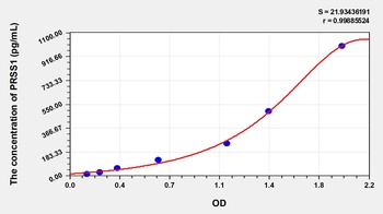 Human PRSS1 ELISA Kit