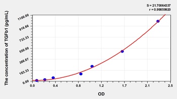 Chicken Transforming Growth Factor Beta 1 (TGFb1) ELISA Kit