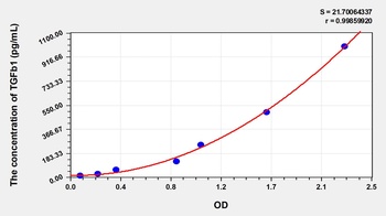 Gallus TGFb1 ELISA Kit