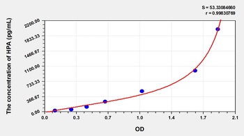 Human HPA ELISA Kit