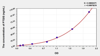 Human PTGIS ELISA Kit