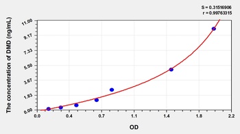 Human DMD ELISA Kit